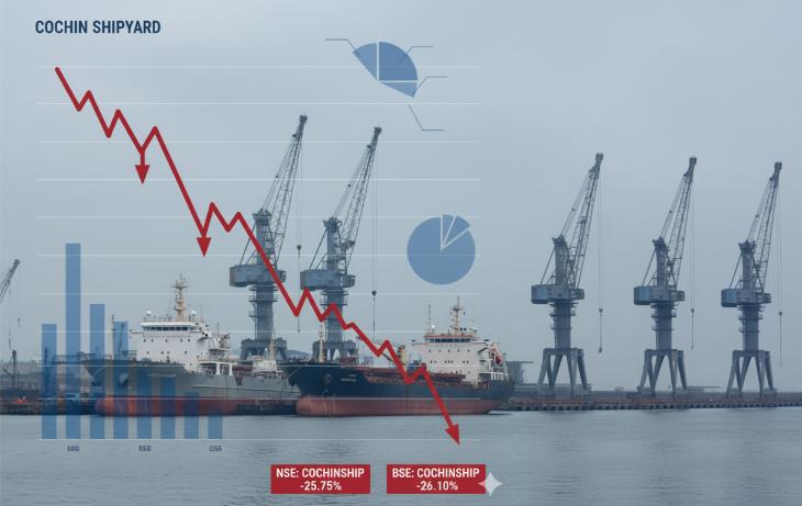 Cochin Shipyard Net Profit
