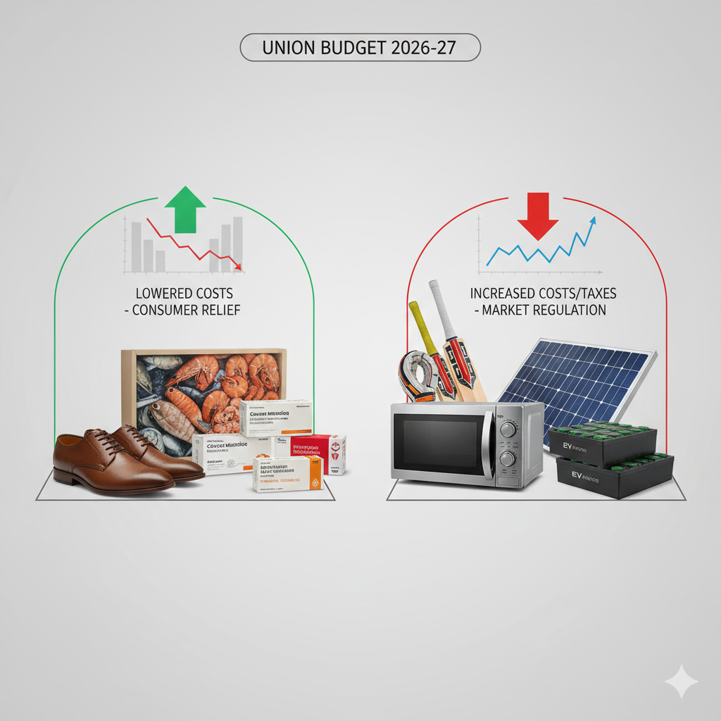 Union Budget Cheaper and Costlier List