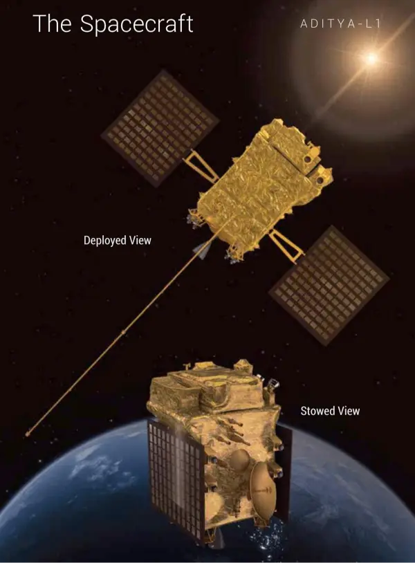 Aditya L1 data access ISRO opportunity